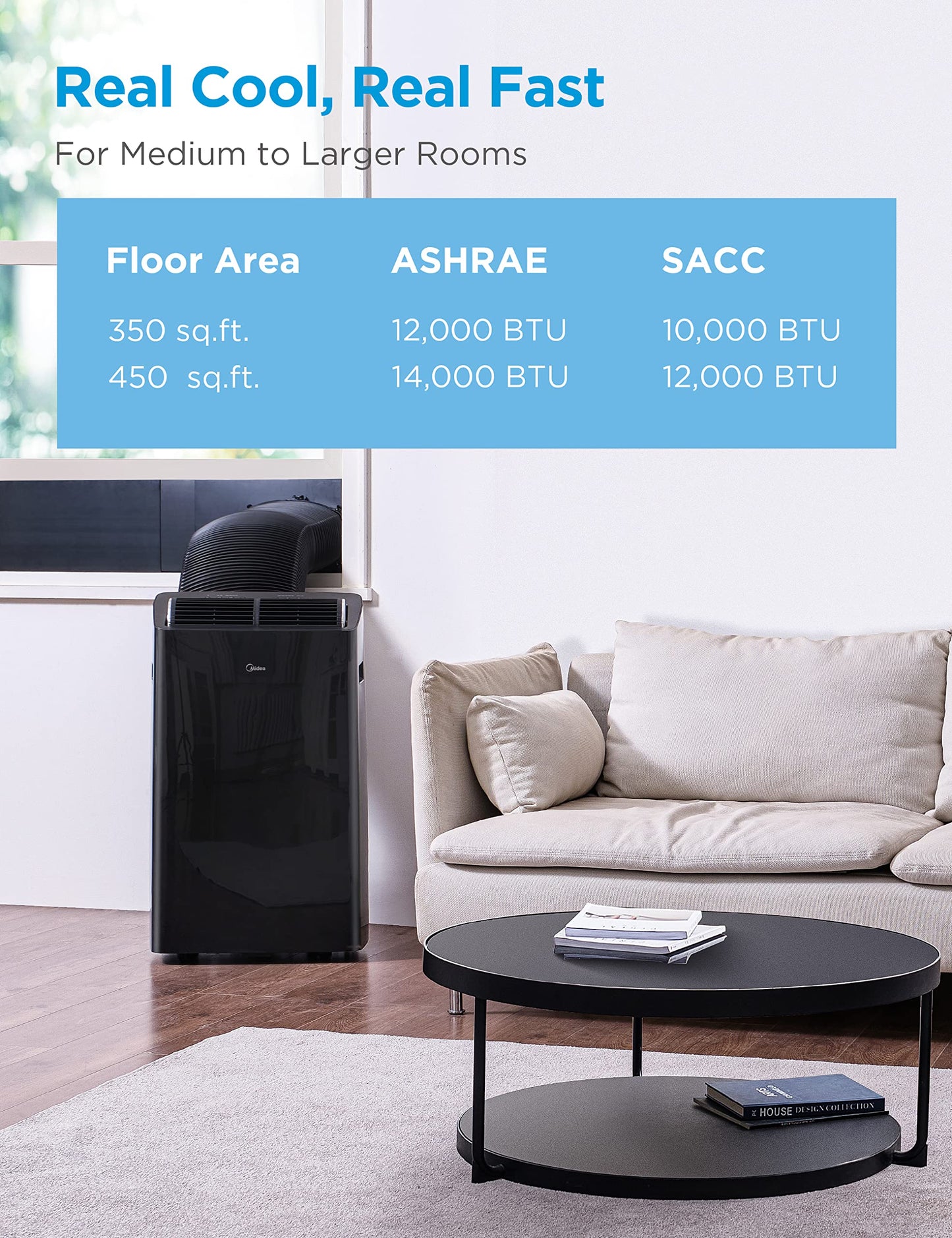 Midea Duo 14,000 BTU(12,000 BTU SACC) High Efficiency Inverter, Quiet Portable Air Conditioner, Cools up to 550 Sq.Ft., Works with Alexa/Google Assistant, Includes Remote Control&Window Kit (Renewed)